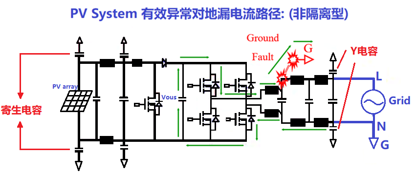 逆变器换流技术研究及其应用