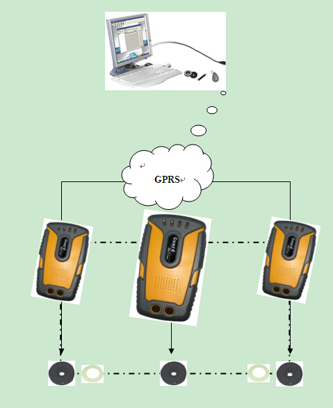 电子巡更系统工作原理