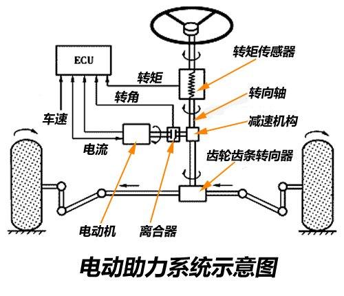 转向助力滤网，关键组件的功能与应用