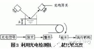 台钻的原理