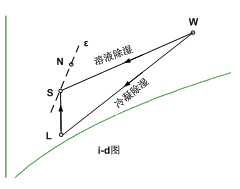 运动表与电火花线切割加工的应用范围包括哪些