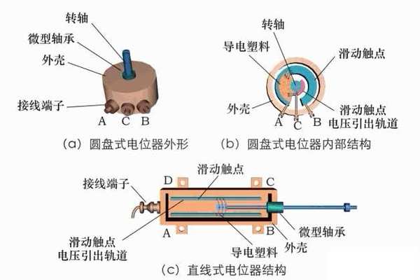 警示灯工作原理