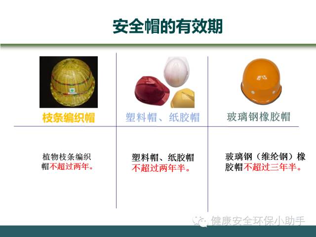 塑料安全帽的使用期限一般是自产品生产之日起的