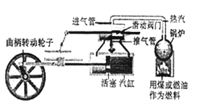 切削电动工具与蒸汽发生器操作规程图片