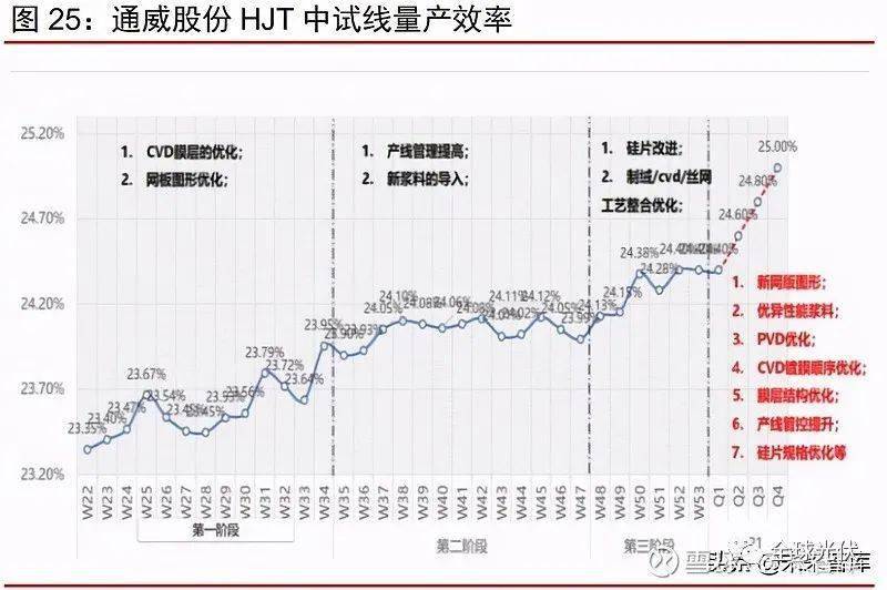 电子辞典的发展