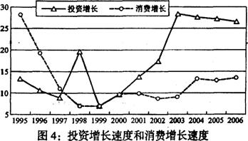 周边产品作用