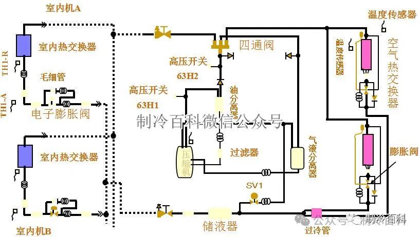 图示仪原理