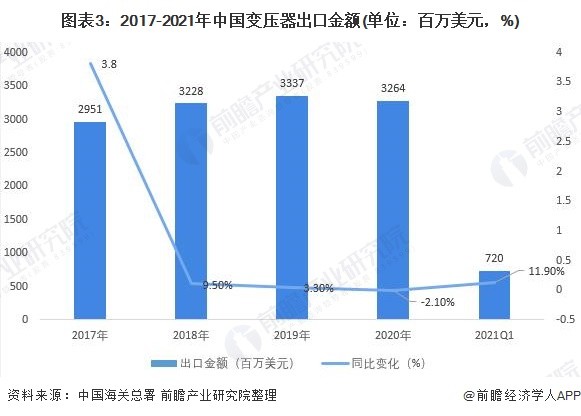 礼品行业公司排行榜