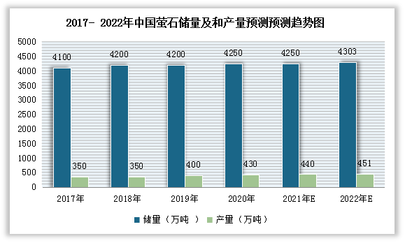 烯烃化工