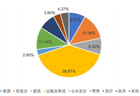 数码用品有什么?