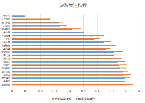 筷子的数据