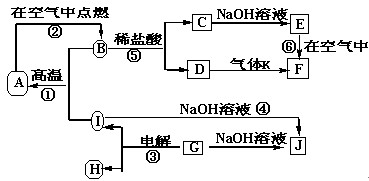 缩聚和缩合有什么区别