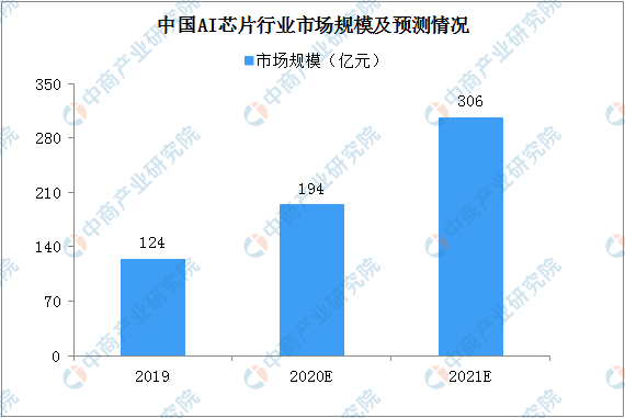 人工智能链条产业链条深度解析