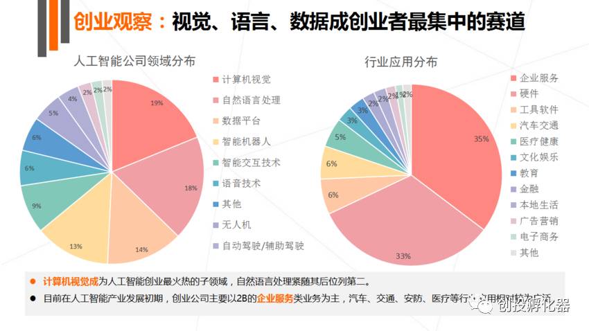 人工智能专科就业率高吗