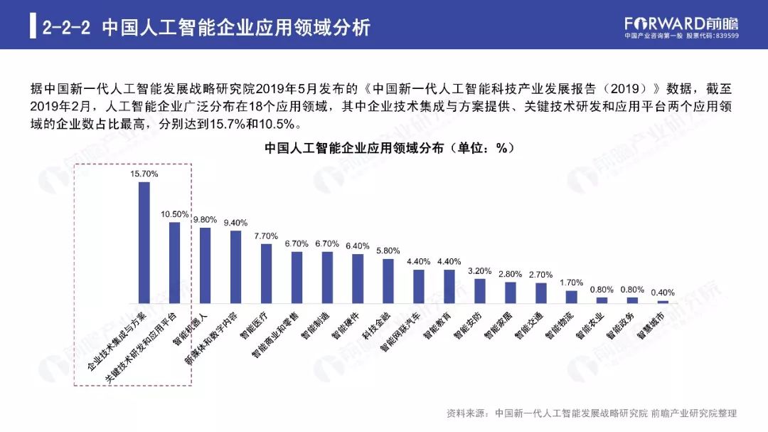 女生报考人工智能就业怎么样?