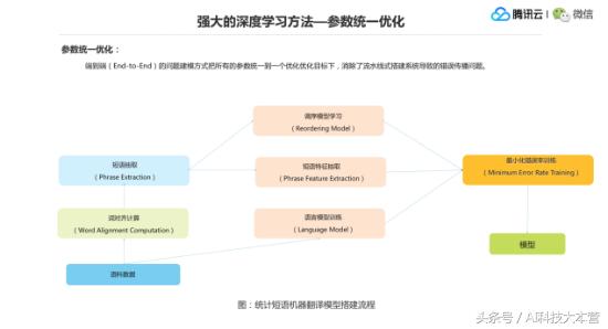 控制板与光缆通信技术的关系