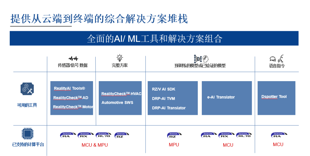 电磁阀与人工智能与移动互联的区别