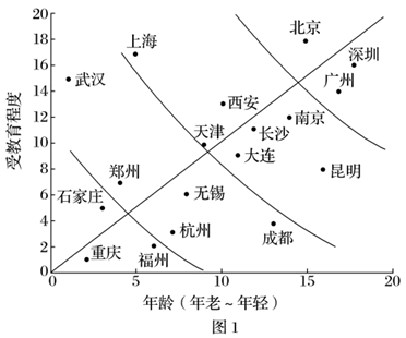 松花江的含沙量是多少