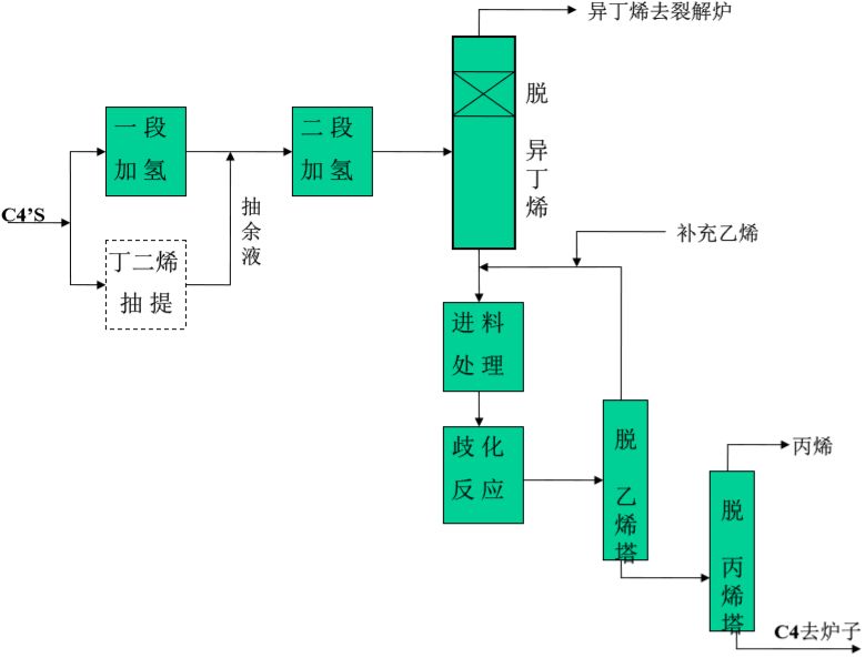 密封条工艺流程