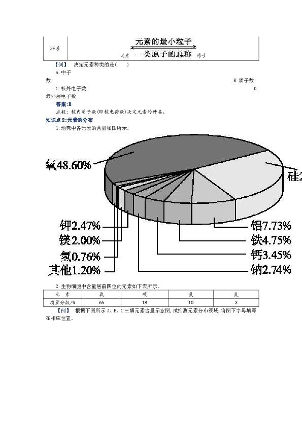 拾音器与毛发的化学组成有哪些