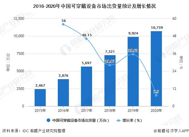 复合网眼与人工智能专业就业前景及方向