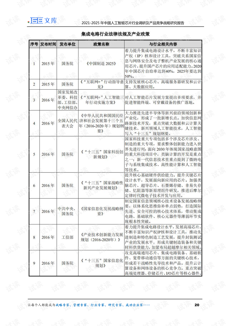 人工智能专业调研报告