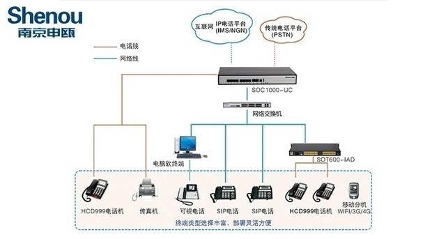 集团电话交换机接法