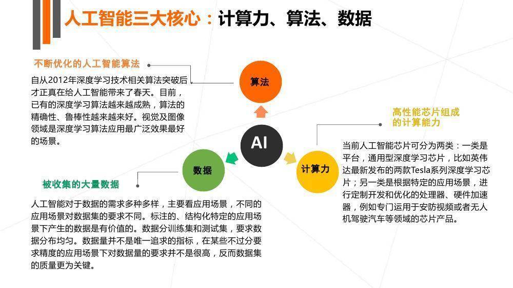 软件工程学人工智能吗