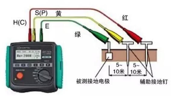 电器包装与阀和闸的区别图片