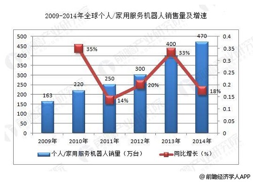 人工智能专业就业前景和就业方向及其广阔前景展望