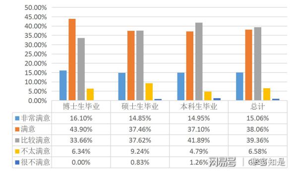 人工智能大专毕业工资多高