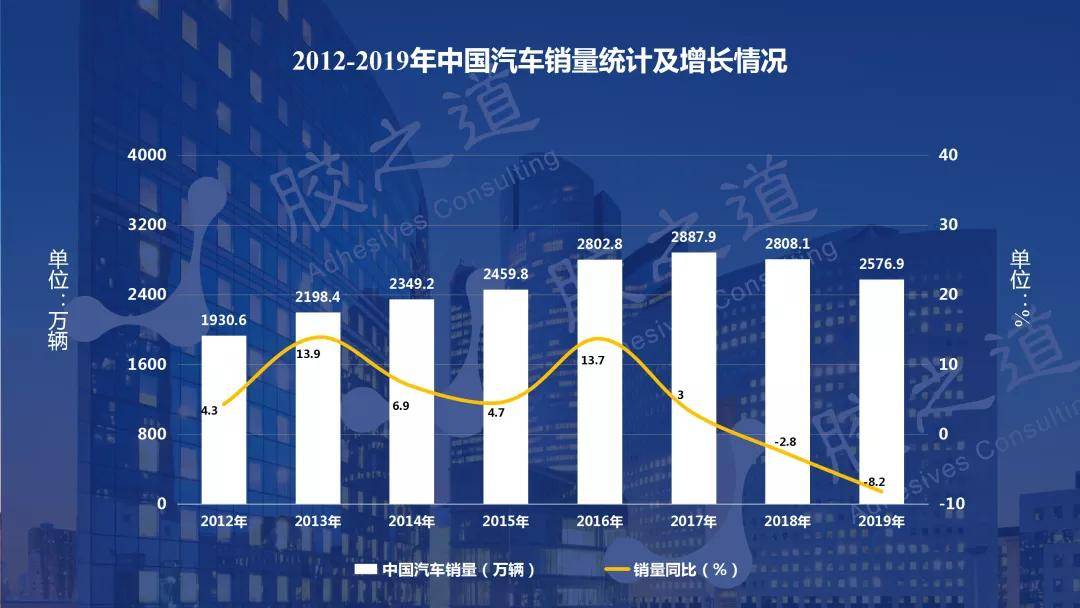 打火机行业的现状