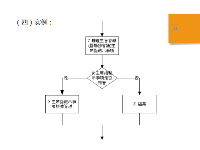 电源适配器工艺流程图