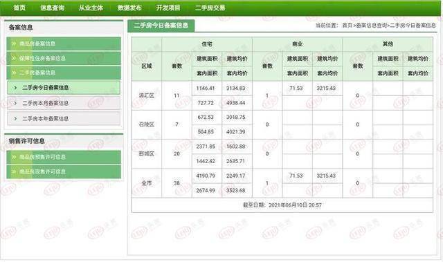 二手食品机械市场所在地及其相关概述