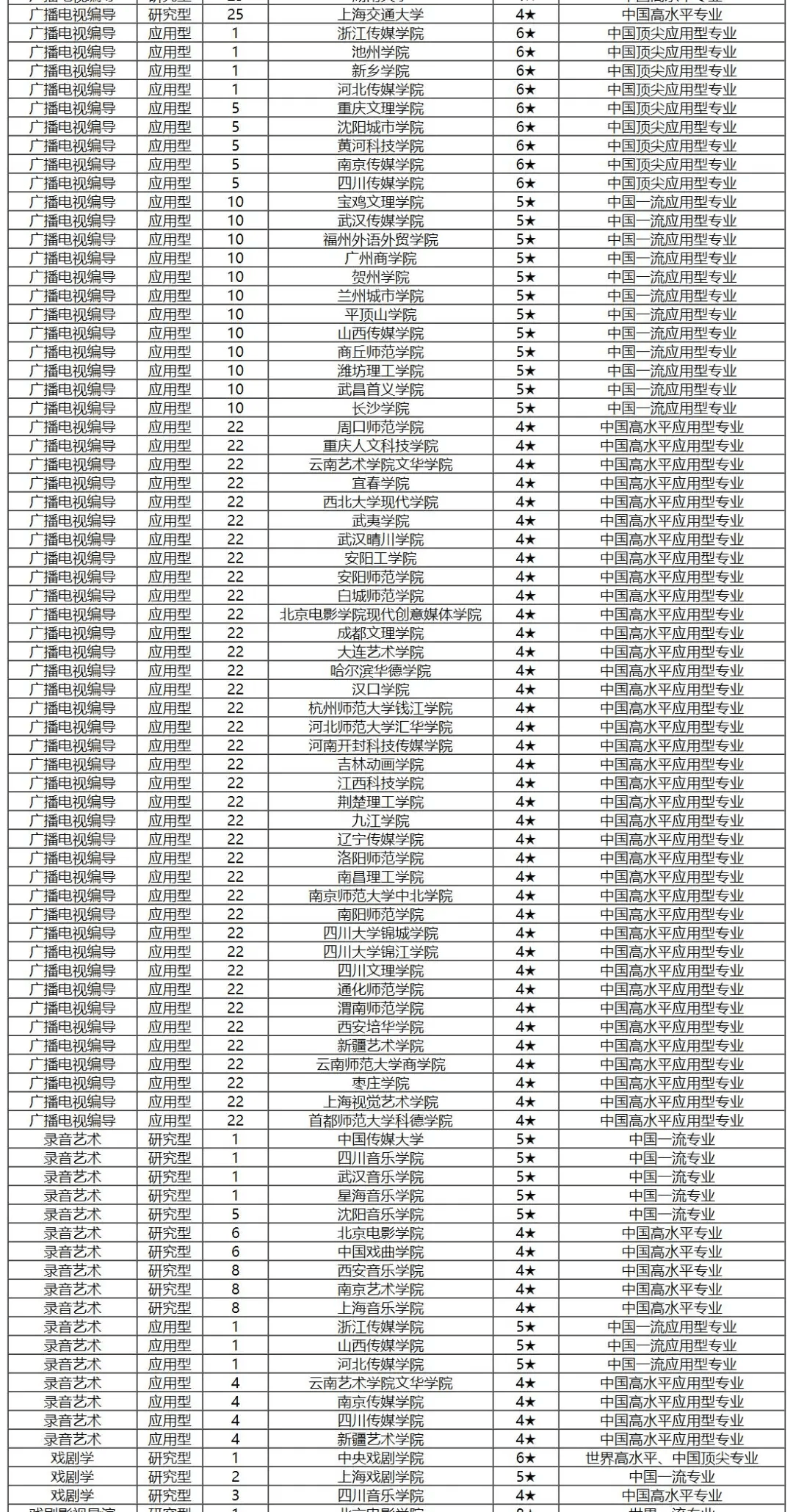 智能运输专业哪个大学好