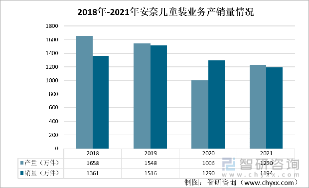 做童装还有前景吗