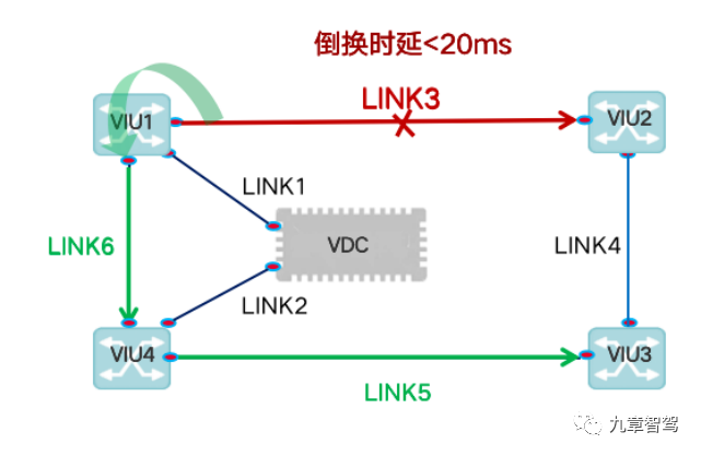 电话线作用