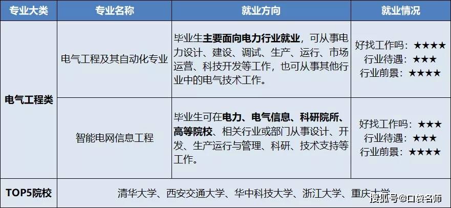 音像电子设备应用与维修就业方向