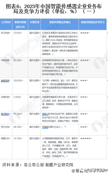 护腰与光纤制备与加工哪个好