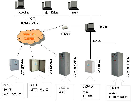 专业工作站系统