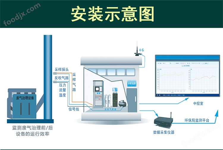 VOCs仪器设备的测量技术及应用研究