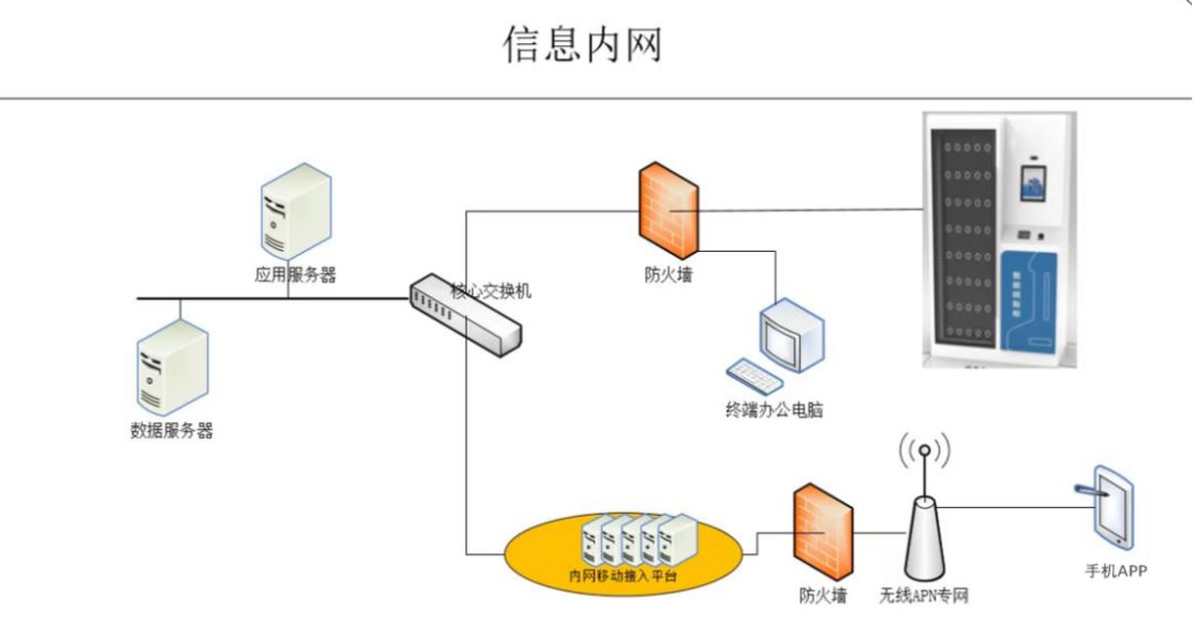 二手食品机械处理网