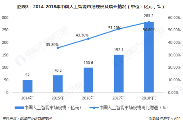 人工智能毕业好找工作吗?