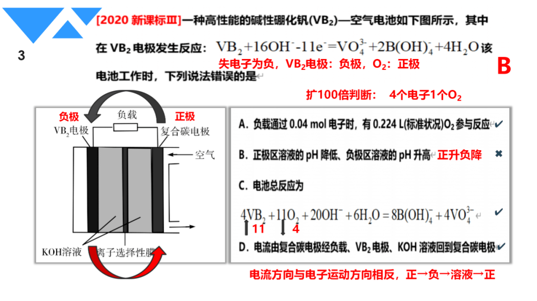 火警探测器原理