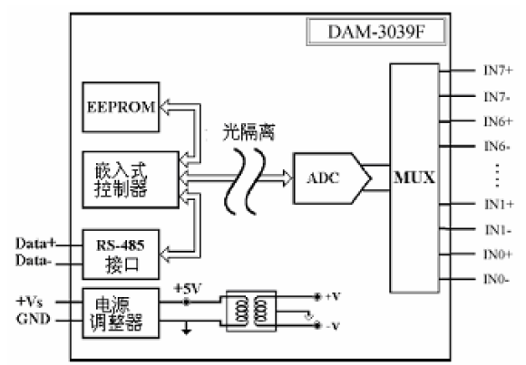 温度采集与显示设计程序详解