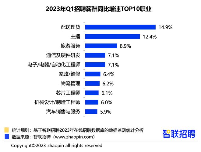 人工智能工程师月薪多少？深度解析薪资水平及影响因素