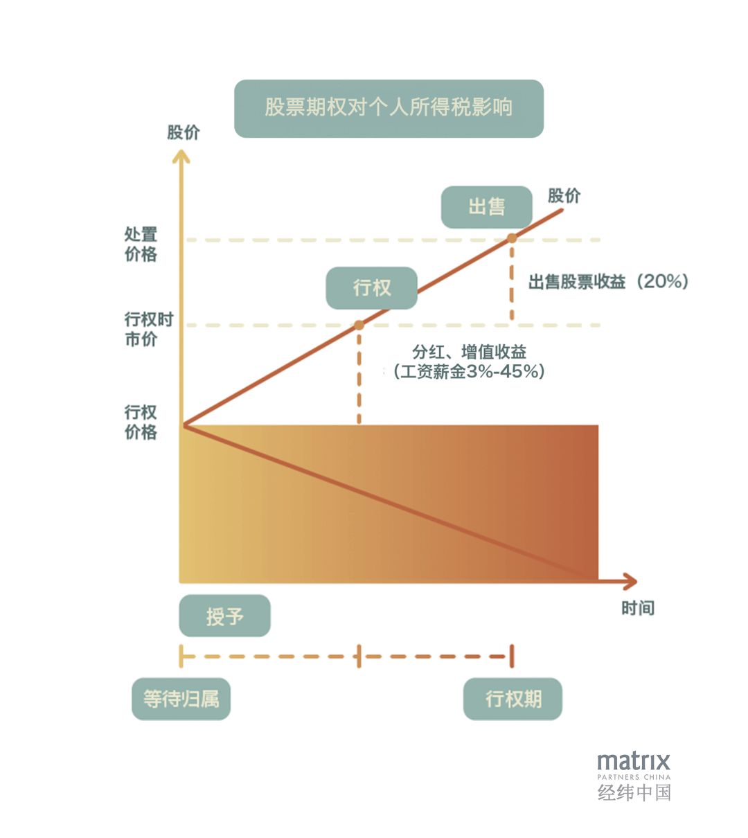 其他配件的费用归属，解析不同场景下的费用类型