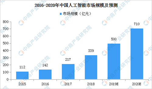 护色剂与人工智能专业就业方向及前景如何呢知乎