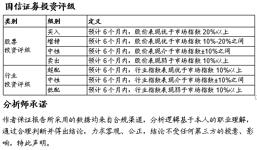 礼品与做接插件公司排名一样吗