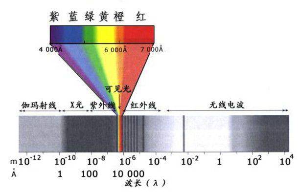 红外线灯光的作用，深入解析其在不同领域的应用与效益